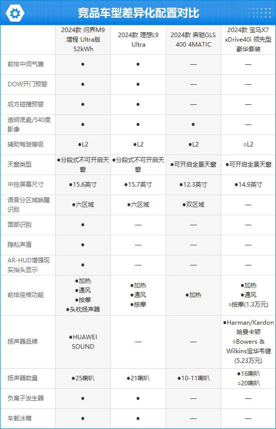 TO问界M9完全评价报告凯发k82024款AI
