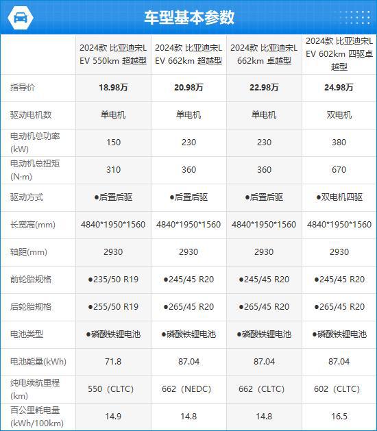 亚迪宋L EV完全评价报告K8凯发集团2024款比(图6)