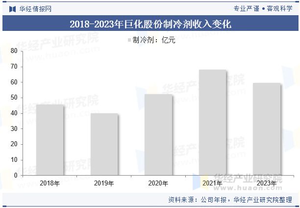 未来的技术研发将侧重于进一步提升制冷效率「图」凯发k8网站2024年中国R32制
