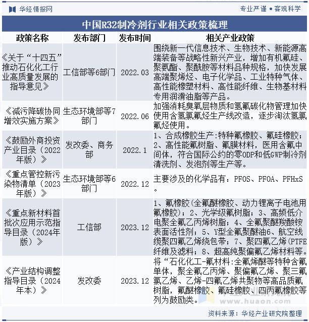 未来的技术研发将侧重于进一步提升制冷效率「图」凯发k8网站2024年中国R32制冷剂行业分析(图4)