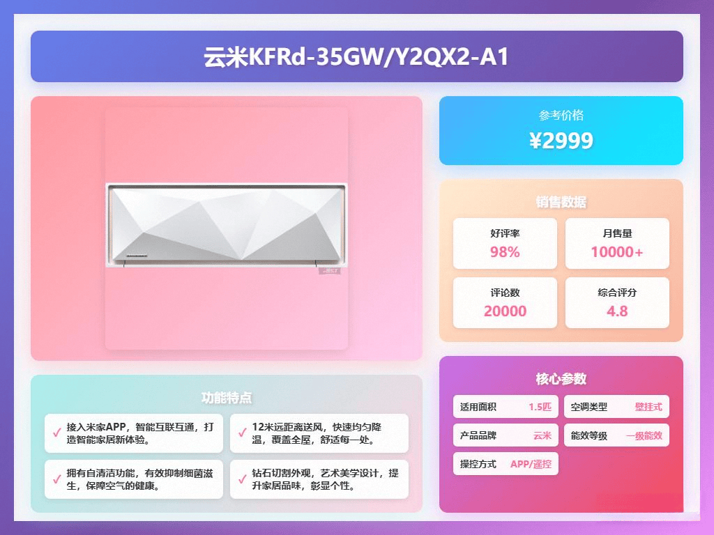 与格力的全面对比助你做出明智选择！凯发K8登录入口空调选购指南：云米(图6)