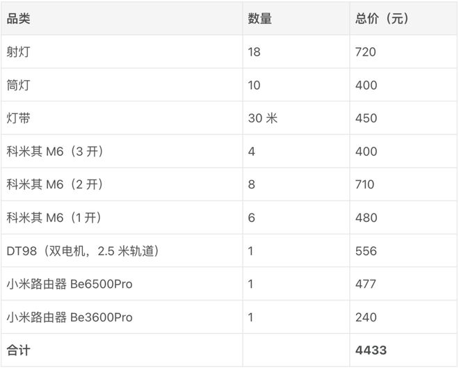 屋智能我都买了这些称心如意的「家居好物」凯发k8一触即发花四万块钱组建入门级全(图14)