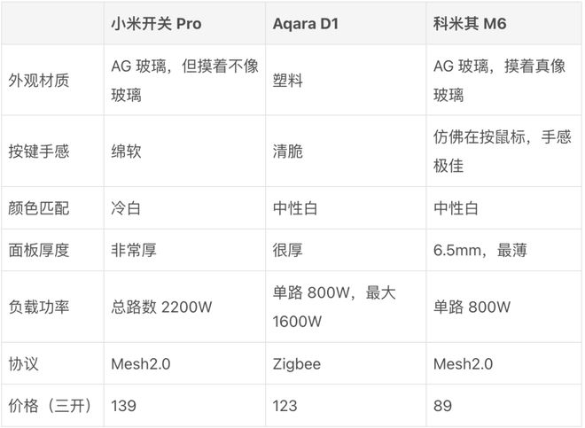 屋智能我都买了这些称心如意的「家居好物」凯发k8一触即发花四万块钱组建入门级全(图13)